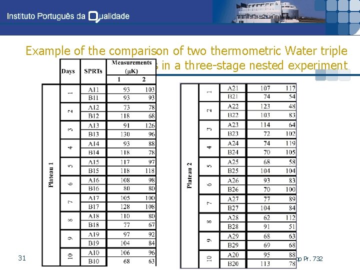 Example of the comparison of two thermometric Water triple point cells in a three-stage