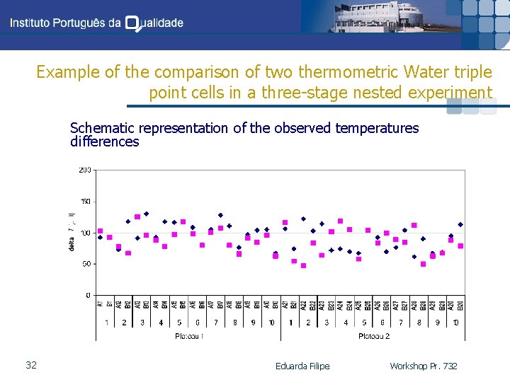 Example of the comparison of two thermometric Water triple point cells in a three-stage