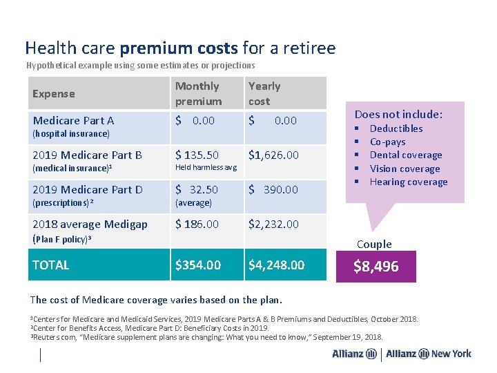 Health care premium costs for a retiree Hypothetical example using some estimates or projections