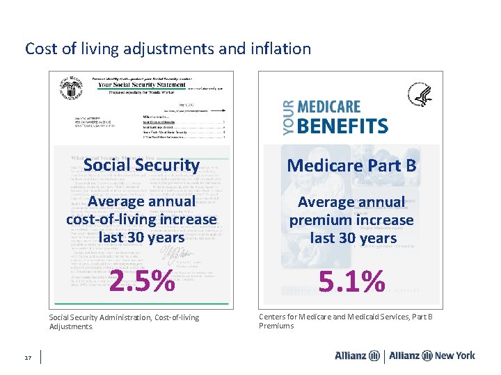 Cost of living adjustments and inflation Social Security Medicare Part B Average annual cost-of-living