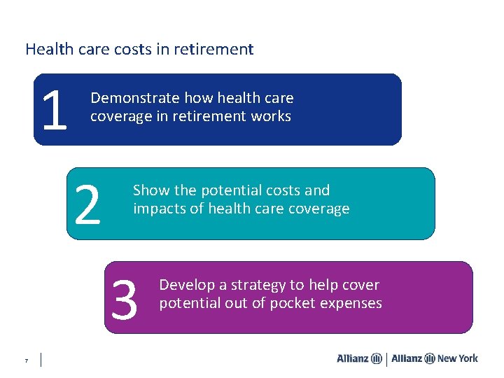 Health care costs in retirement 1 Demonstrate how health care coverage in retirement works