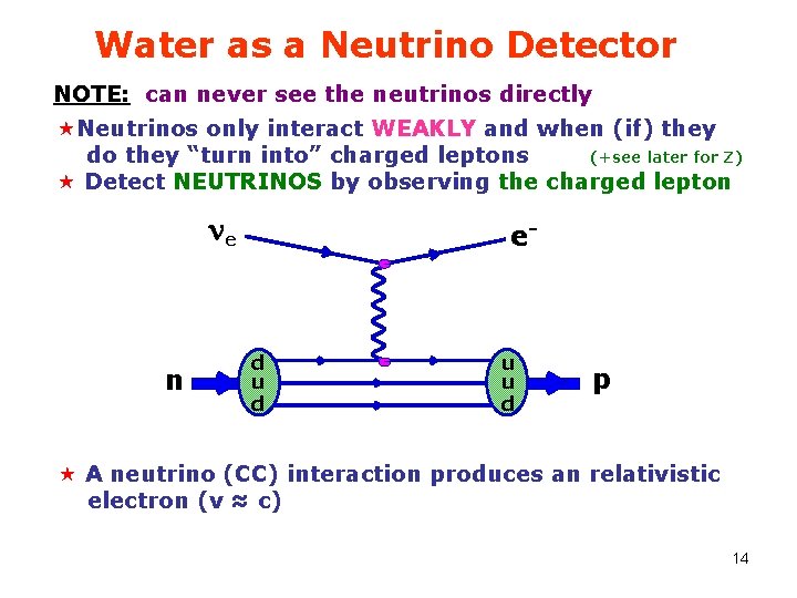 Water as a Neutrino Detector NOTE: can never see the neutrinos directly «Neutrinos only
