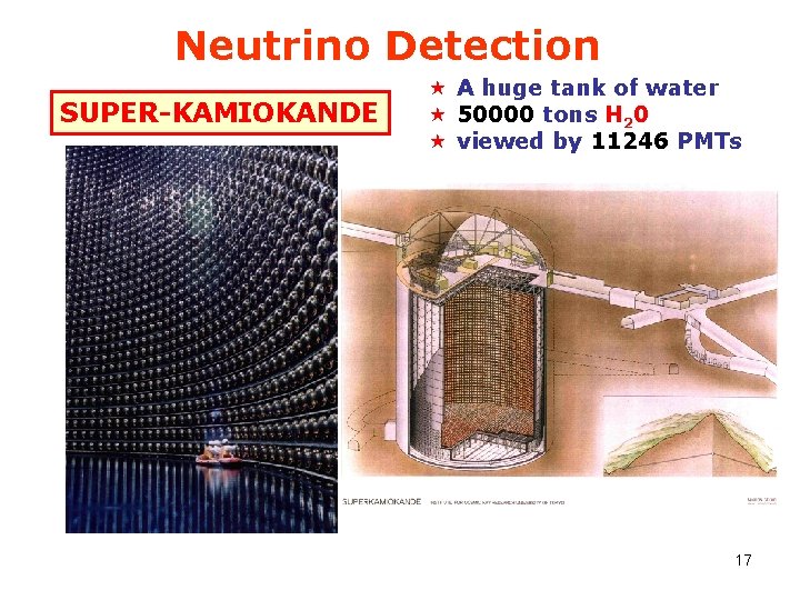 Neutrino Detection SUPER-KAMIOKANDE « A huge tank of water « 50000 tons H 20