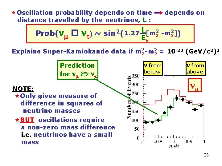  «Oscillation probability depends on time distance travelled by the neutrinos, L : Prob(nm