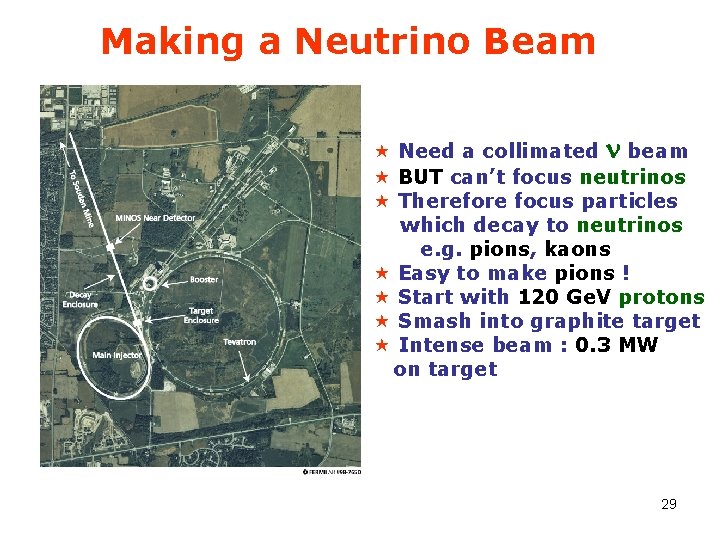 Making a Neutrino Beam « Need a collimated n beam « BUT can’t focus