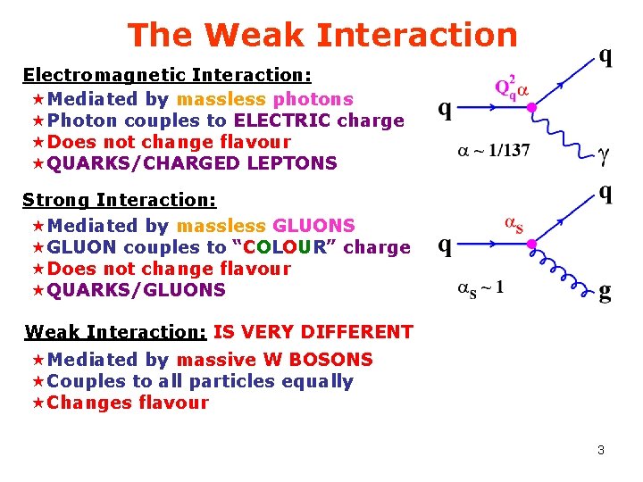 The Weak Interaction Electromagnetic Interaction: «Mediated by massless photons «Photon couples to ELECTRIC charge