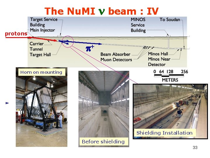 The Nu. MI n beam : IV protons p+ Horn on mounting Shielding Installation