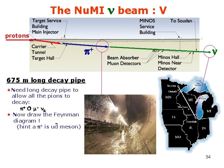 The Nu. MI n beam : V protons p+ n 675 m long decay