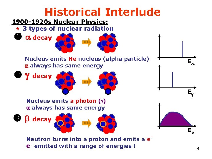Historical Interlude 1900 -1920 s Nuclear Physics: « 3 types of nuclear radiation a
