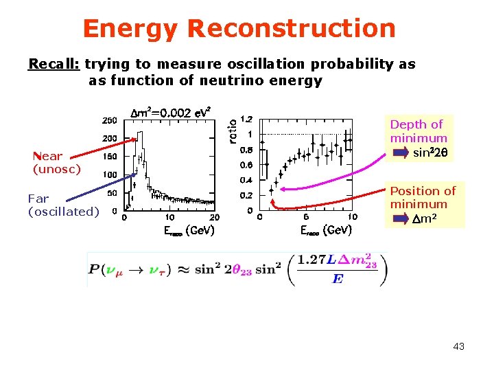 Energy Reconstruction Recall: trying to measure oscillation probability as as function of neutrino energy