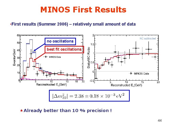 MINOS First Results • First results (Summer 2006) – relatively small amount of data