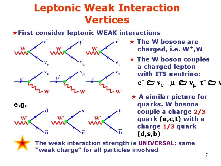 Leptonic Weak Interaction Vertices «First consider leptonic WEAK interactions « The W bosons are
