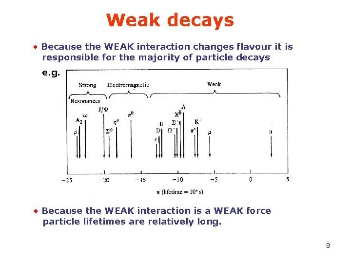Weak decays • Because the WEAK interaction changes flavour it is responsible for the