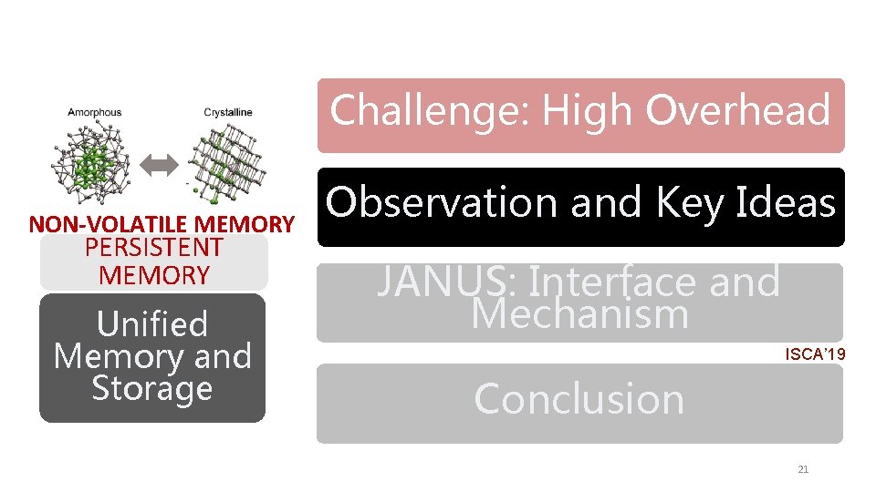 Challenge: High Overhead NON-VOLATILE MEMORY PERSISTENT MEMORY Unified Memory and Storage Observation and Key