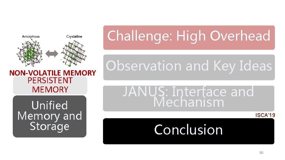 Challenge: High Overhead NON-VOLATILE MEMORY PERSISTENT MEMORY Unified Memory and Storage Observation and Key
