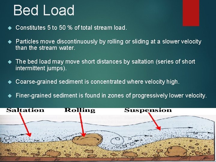 Bed Load Constitutes 5 to 50 % of total stream load. Particles move discontinuously