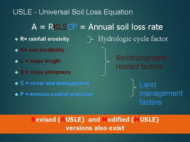 USLE - Universal Soil Loss Equation A = RKLSCP = Annual soil loss rate