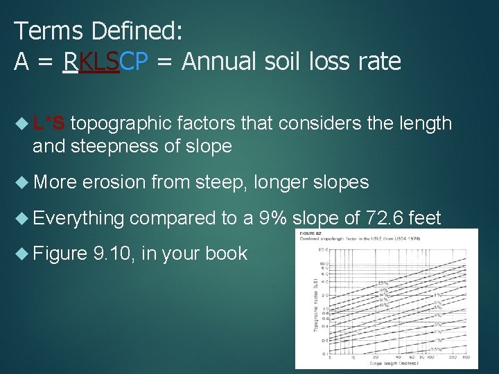 Terms Defined: A = RKLSCP = Annual soil loss rate L*S topographic factors that