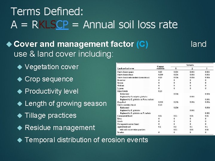 Terms Defined: A = RKLSCP = Annual soil loss rate Cover and management factor