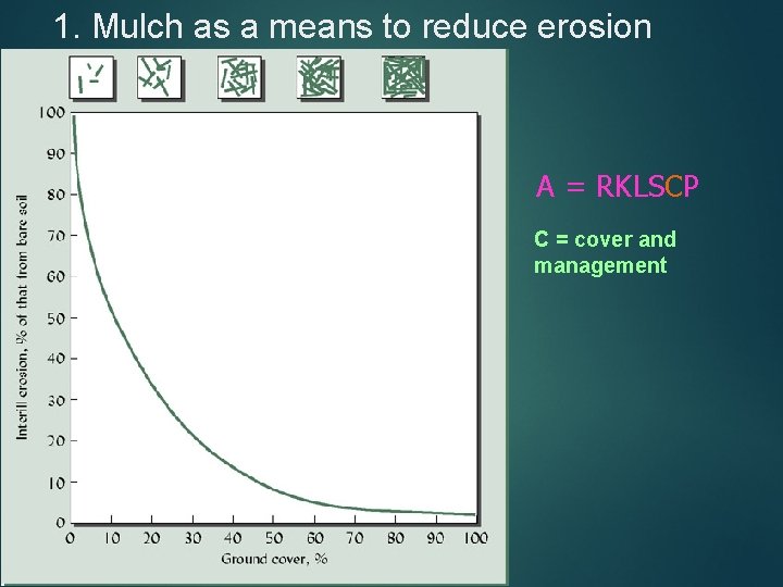 1. Mulch as a means to reduce erosion A = RKLSCP C = cover