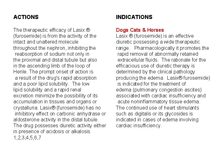 ACTIONS INDICATIONS The therapeutic efficacy of Lasix. ® (furosemide) is from the activity of