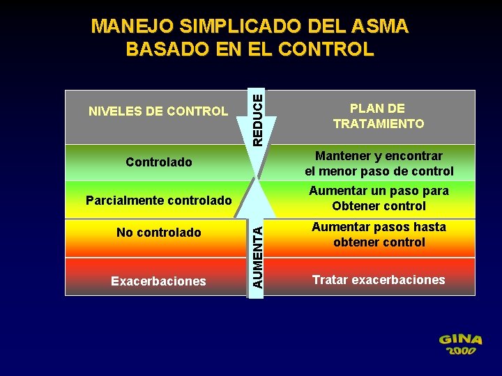 NIVELES DE CONTROL REDUCE MANEJO SIMPLICADO DEL ASMA BASADO EN EL CONTROL PLAN DE