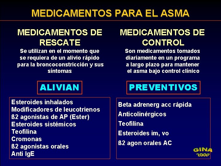 MEDICAMENTOS PARA EL ASMA MEDICAMENTOS DE RESCATE MEDICAMENTOS DE CONTROL Se utilizan en el