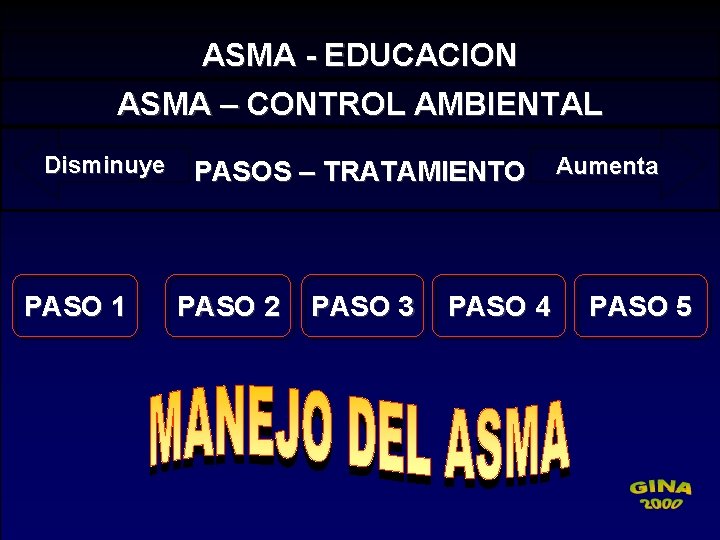 ASMA - EDUCACION ASMA – CONTROL AMBIENTAL Disminuye PASO 1 PASOS – TRATAMIENTO PASO