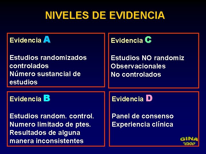 NIVELES DE EVIDENCIA Evidencia C Estudios randomizados controlados Número sustancial de estudios Estudios NO