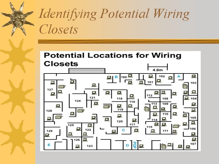 Identifying Potential Wiring Closets 