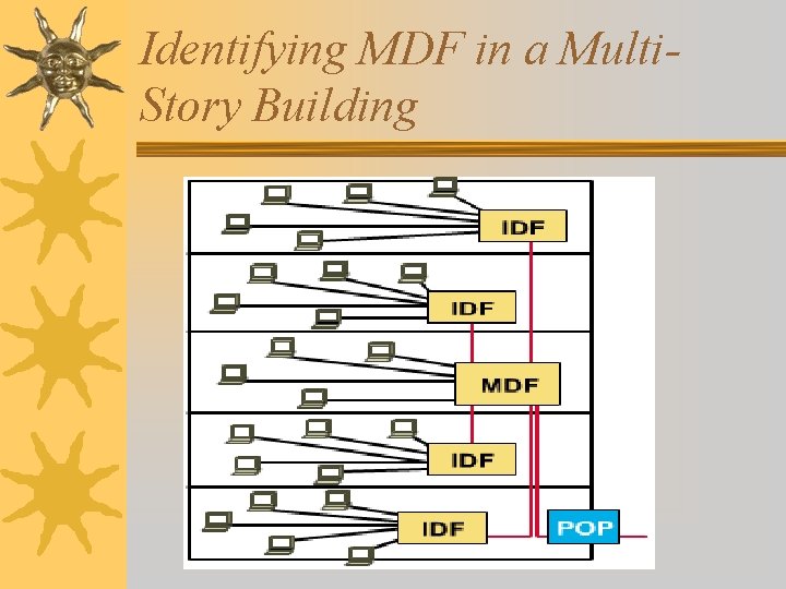 Identifying MDF in a Multi. Story Building 