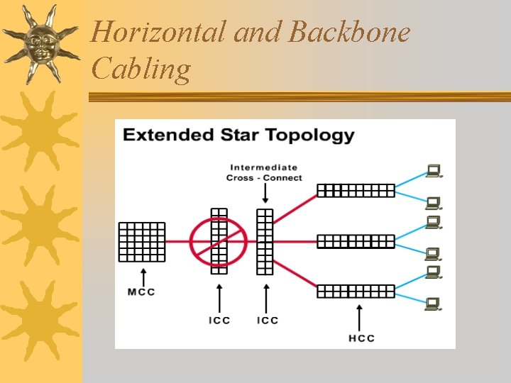 Horizontal and Backbone Cabling 