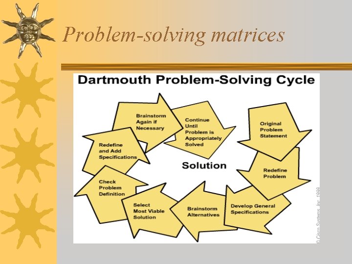 Problem-solving matrices 