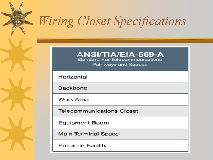 Wiring Closet Specifications 