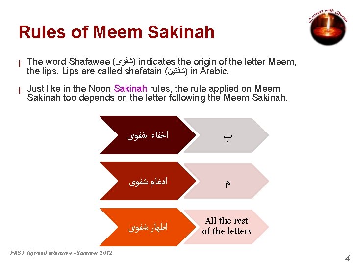 Rules of Meem Sakinah ¡ The word Shafawee ( )ﺷﻔﻮﻯ indicates the origin of