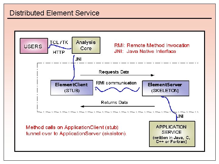 Display Bom Report In Sap