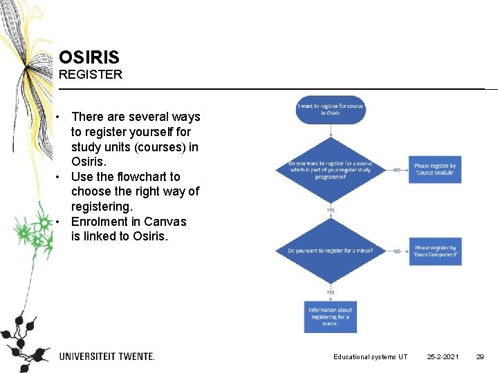 OSIRIS REGISTER • There are several ways to register yourself for study units (courses)