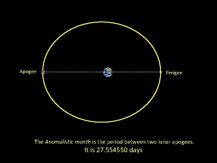Apogee Perigee The Anomalistic month is the period between two lunar apogees. It is