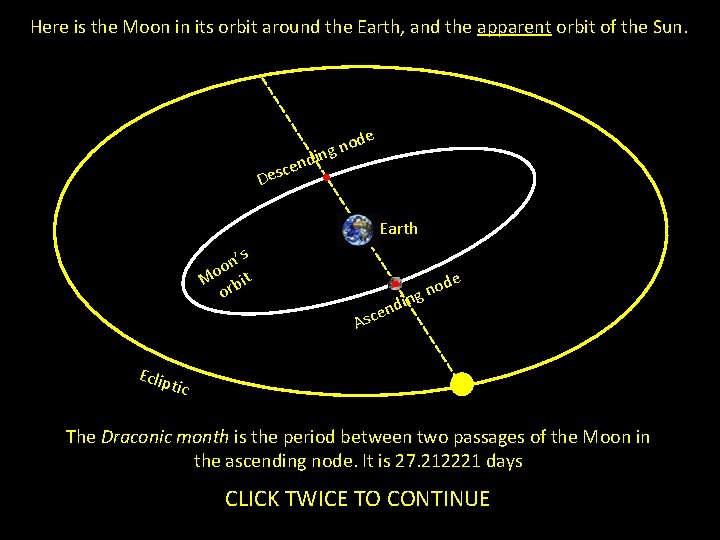 Here is the Moon in its orbit around the Earth, and the apparent orbit