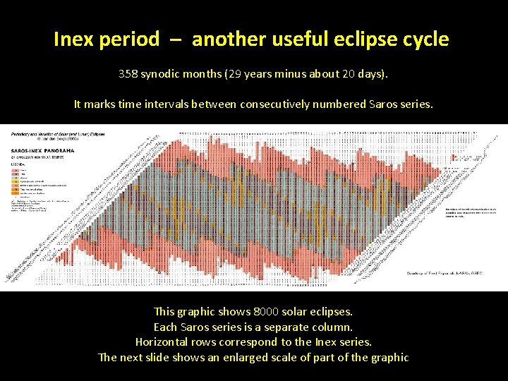 Inex period – another useful eclipse cycle 358 synodic months (29 years minus about