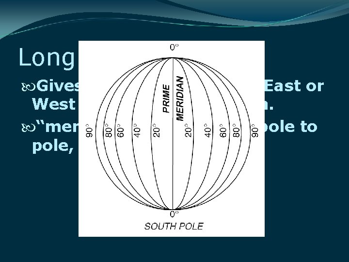 Longitude Gives location in terms of East or West of the Prime Meridian. “meridians”