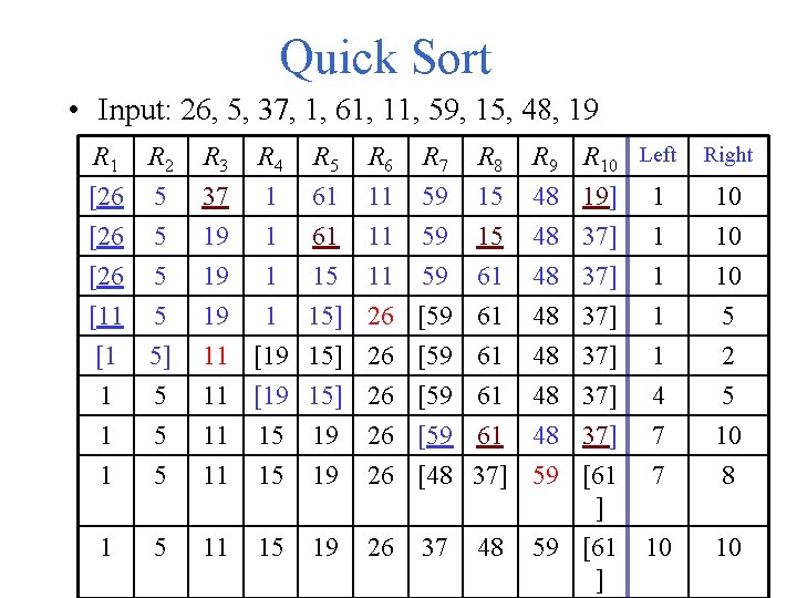 Quick Sort • Input: 26, 5, 37, 1, 61, 11, 59, 15, 48, 19