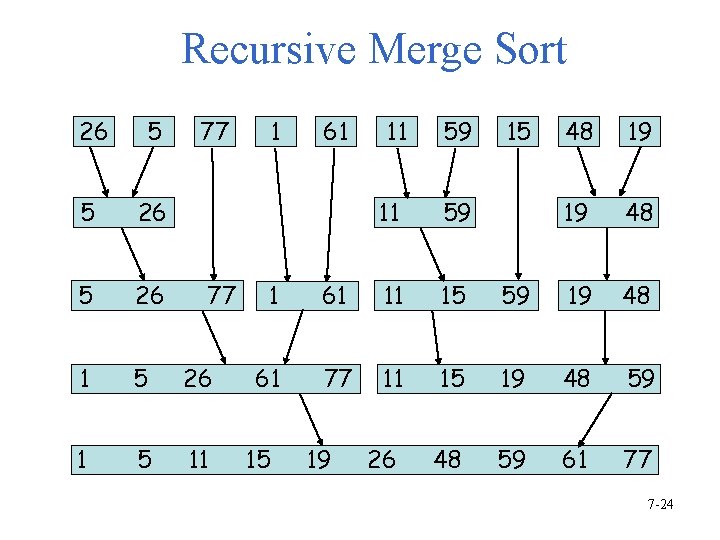 Recursive Merge Sort 26 5 77 5 26 1 5 11 77 1 61