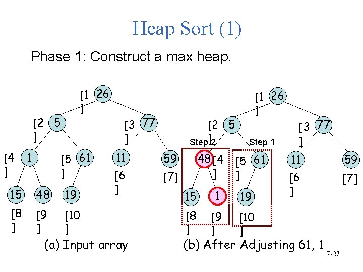 Heap Sort (1) Phase 1: Construct a max heap. [1 26 ] [2 5