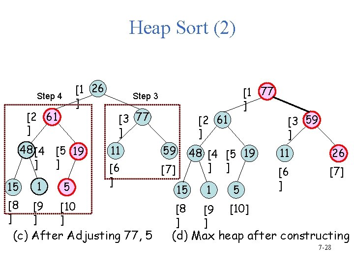 Heap Sort (2) [1 26 ] Step 4 [2 61 ] 48 [4 [5