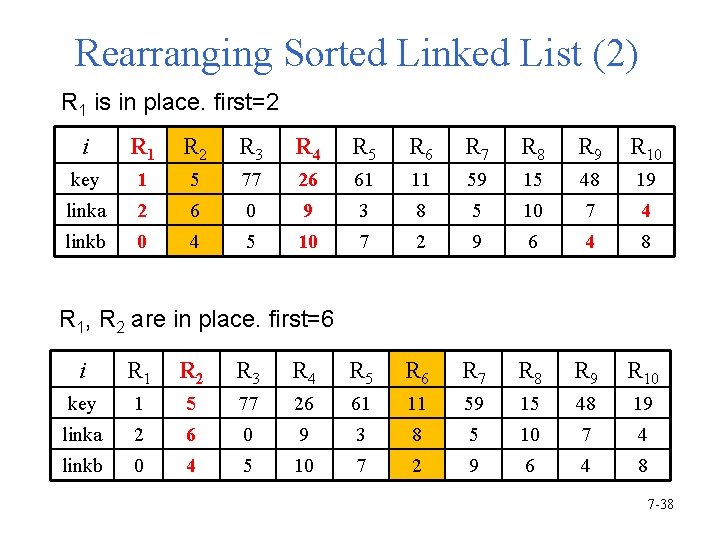 Rearranging Sorted Linked List (2) R 1 is in place. first=2 i R 1