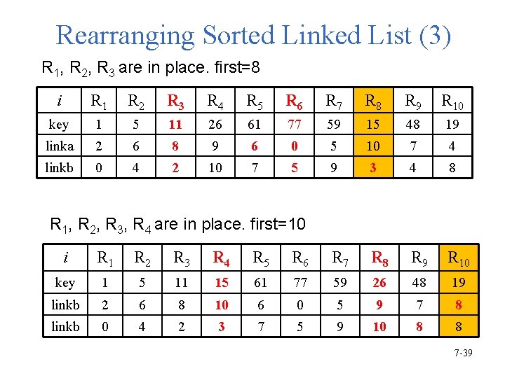 Rearranging Sorted Linked List (3) R 1, R 2, R 3 are in place.