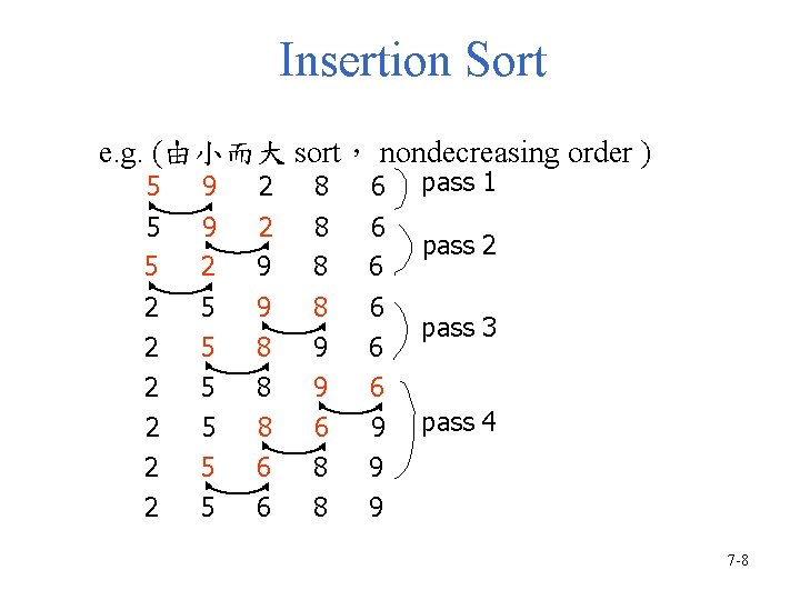 Data Structures Chapter 7 Sorting 7 1 Sorting