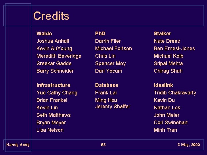 Credits Handy Andy Waldo Joshua Anhalt Kevin Au. Young Meredith Beveridge Sreekar Gadde Barry Credits Handy Andy Waldo Joshua Anhalt Kevin Au. Young Meredith Beveridge Sreekar Gadde Barry