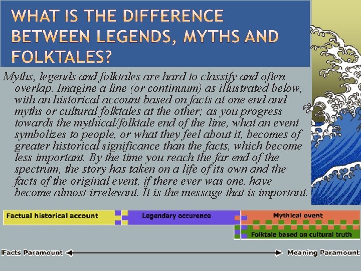 Myths, legends and folktales are hard to classify and often overlap. Imagine a line
